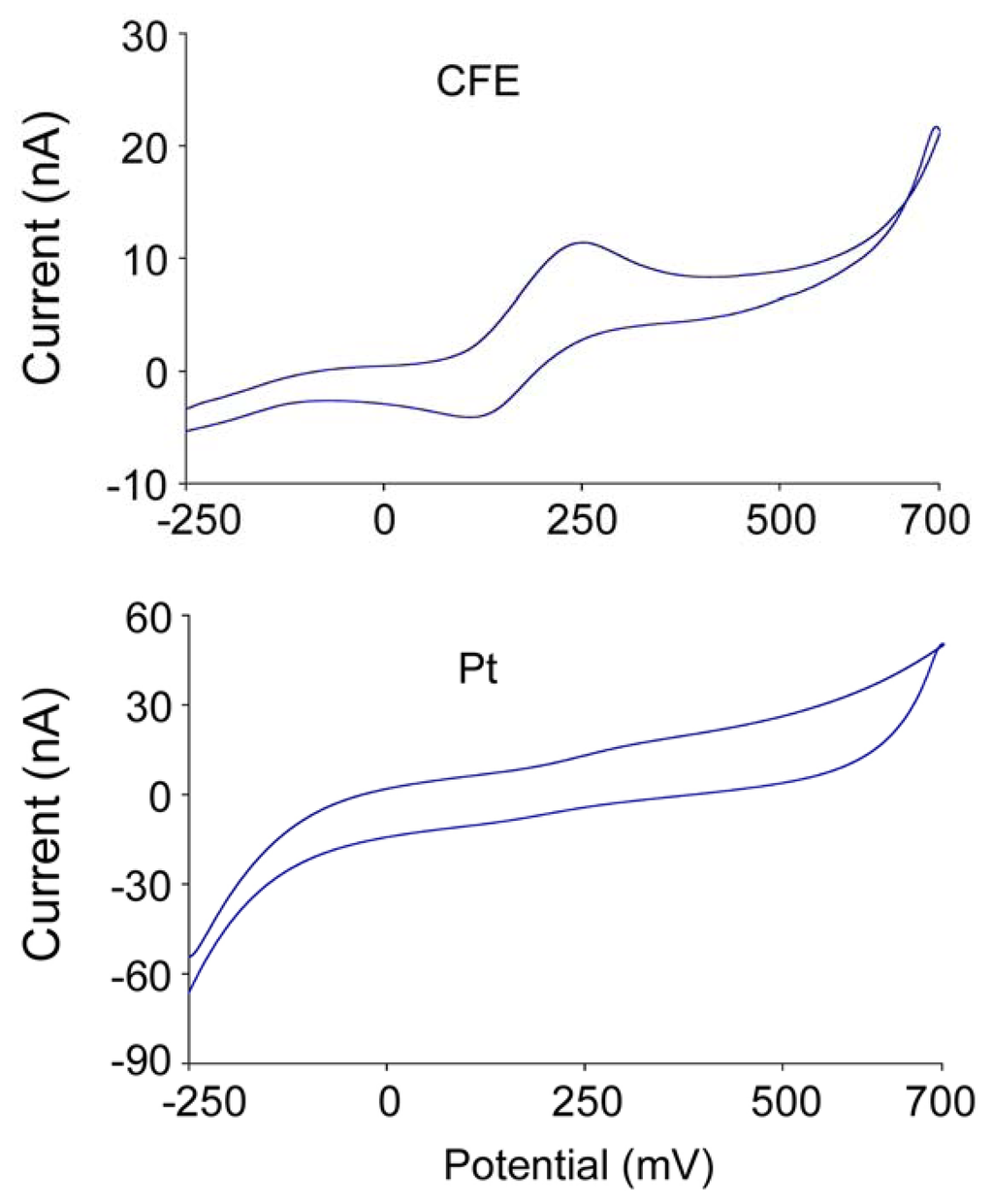 Sensors 08 06860f3 1024