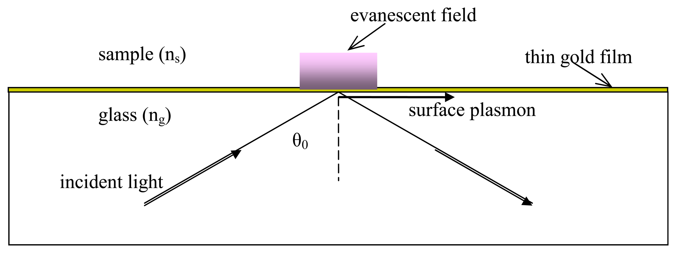 Sensors 08 07113f1