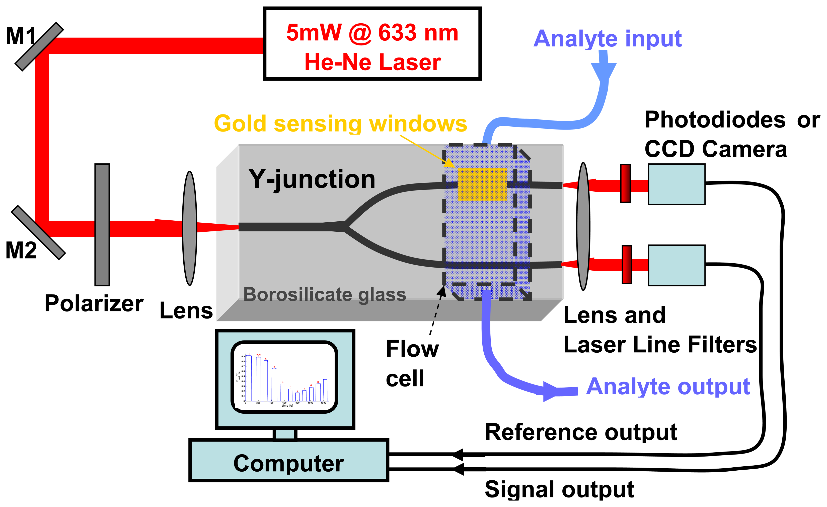 Sensors 08 07113f10
