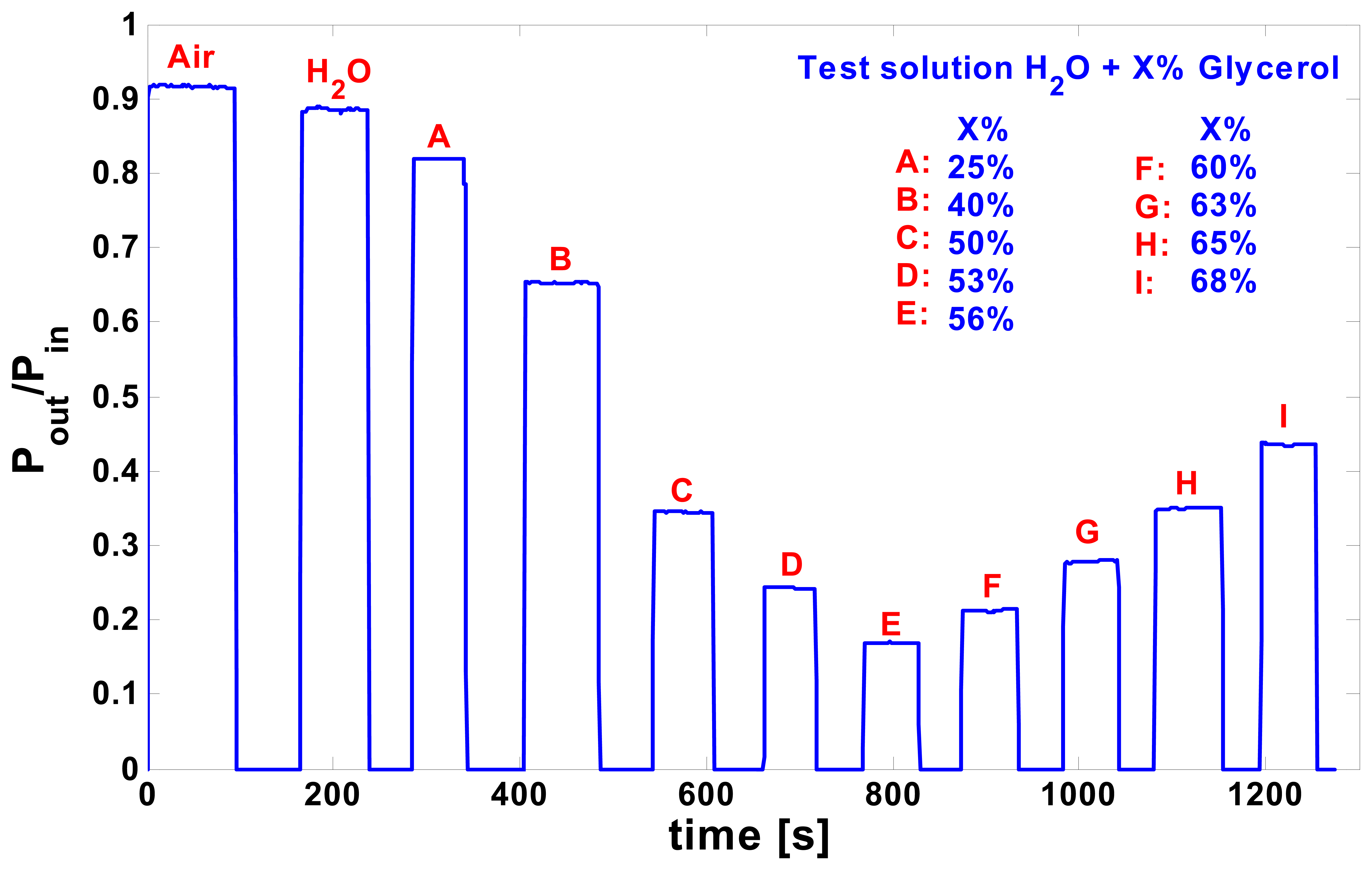 Sensors 08 07113f7