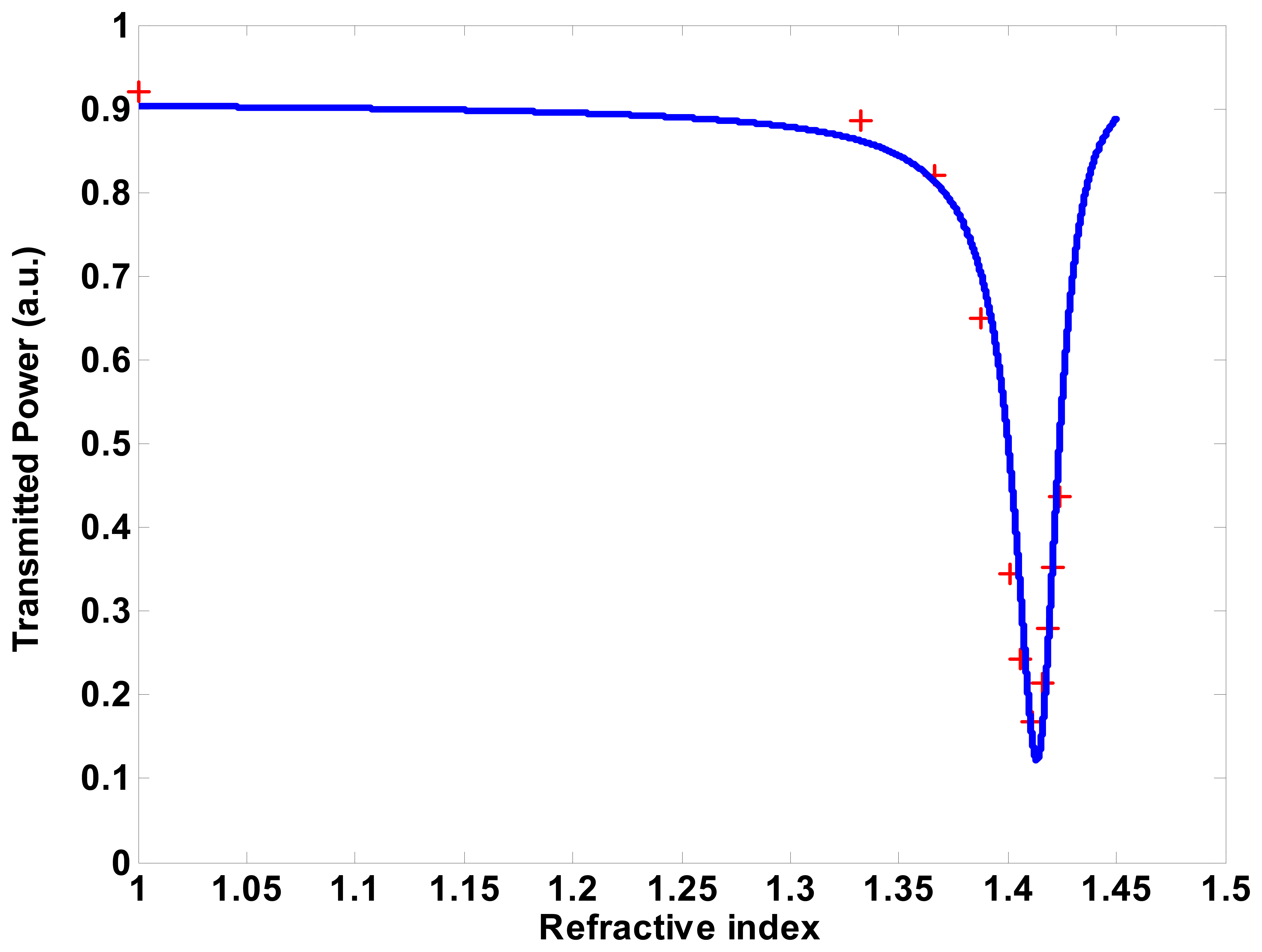 Sensors 08 07113f8