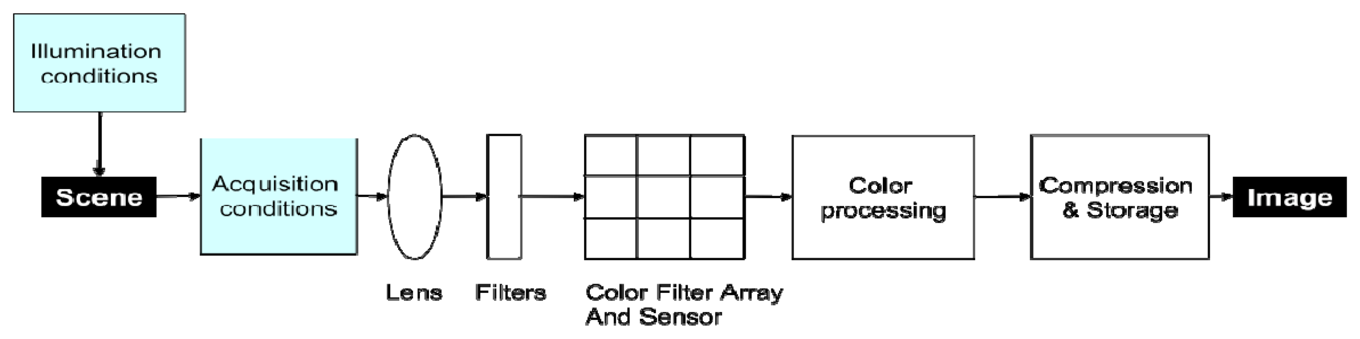 Sensors 08 07300f1
