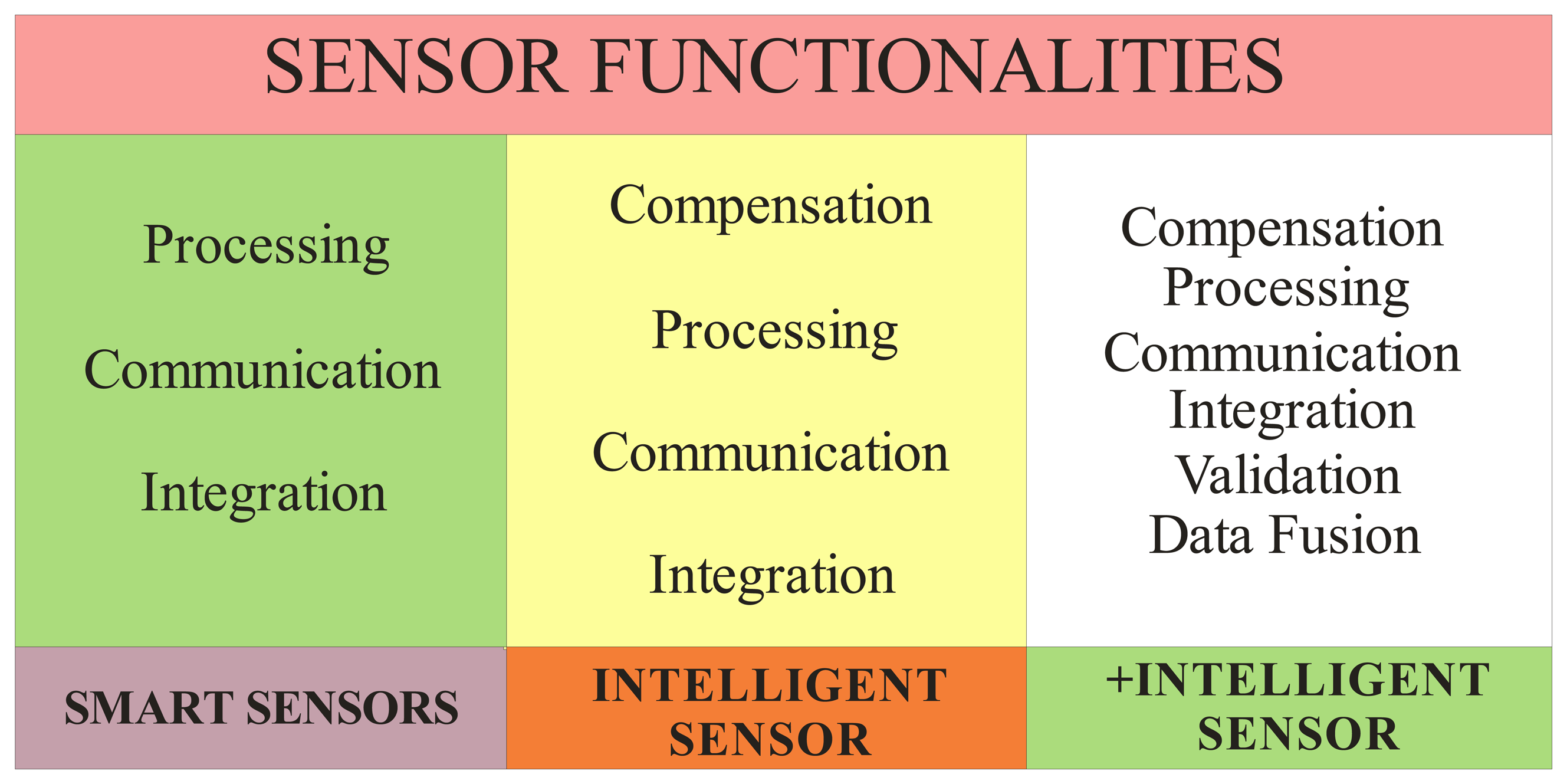 Sensors 08 07410f1