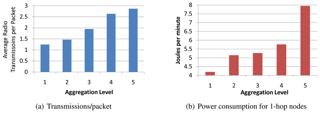 Sensors 08 07493f13 1024