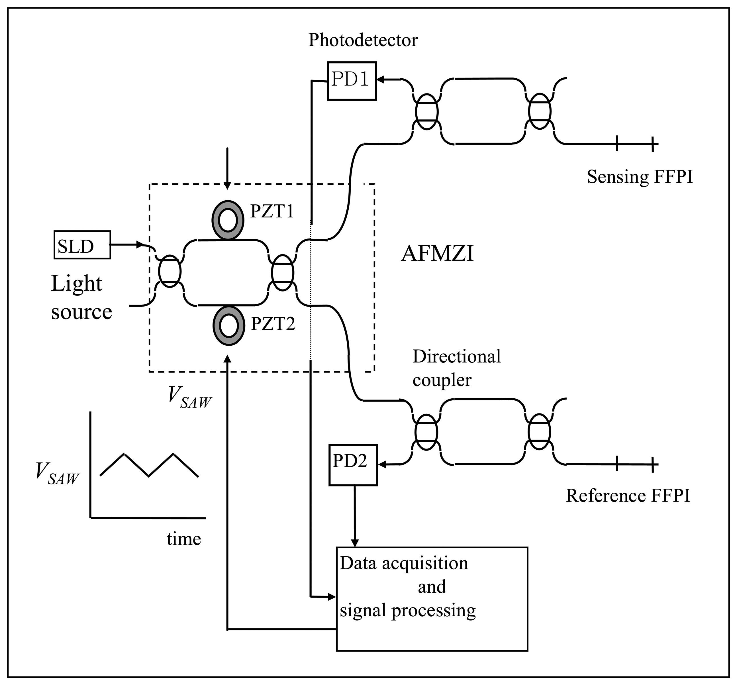Sensors 08 07609f1