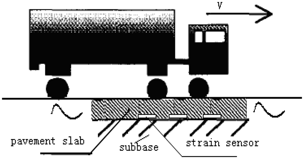 Sensors 08 07671f8 1024