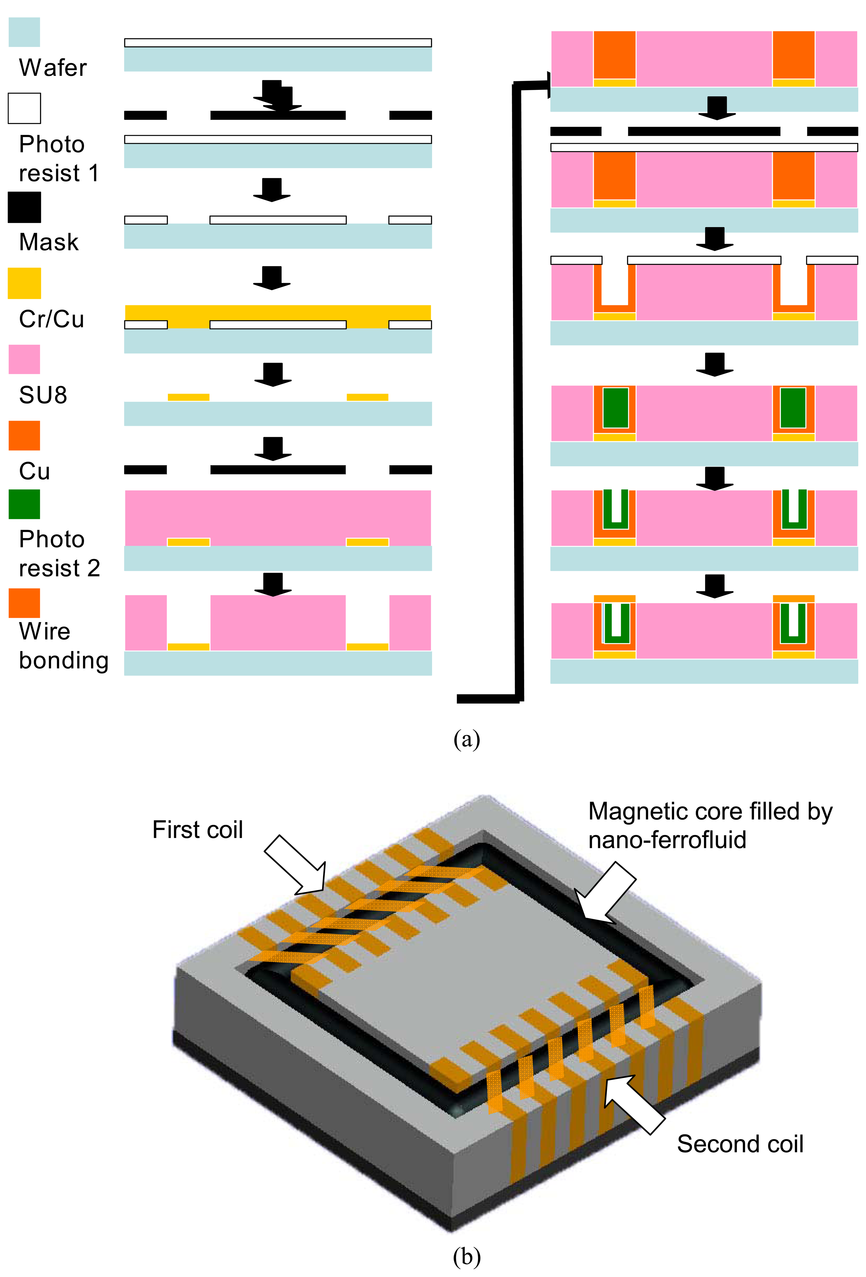 Sensors 08 07690f2