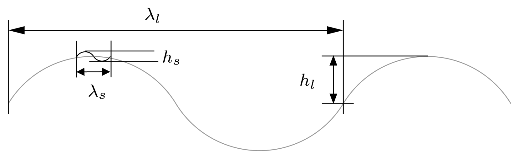 Sensors 08 07715f1