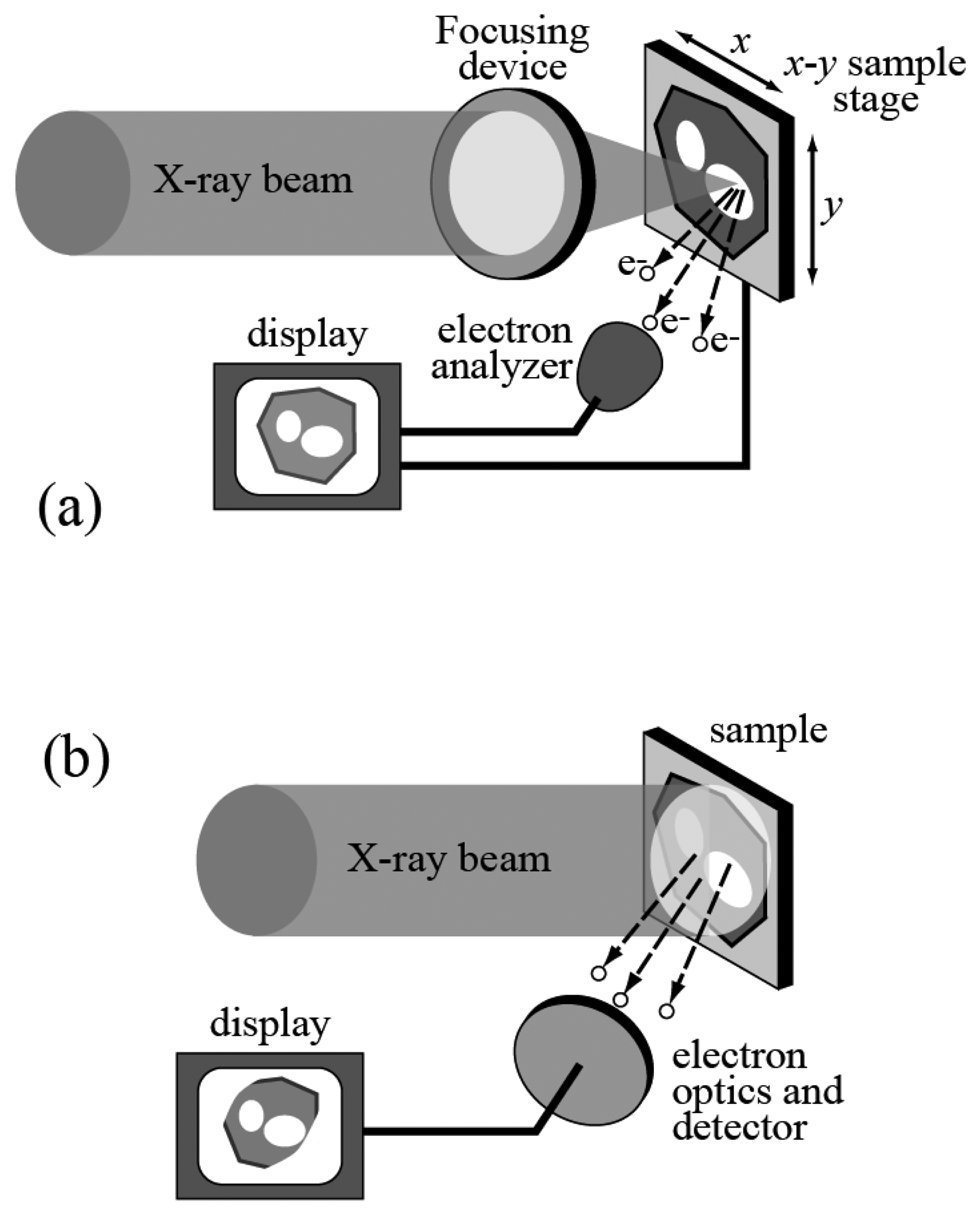 Sensors 08 08378f7
