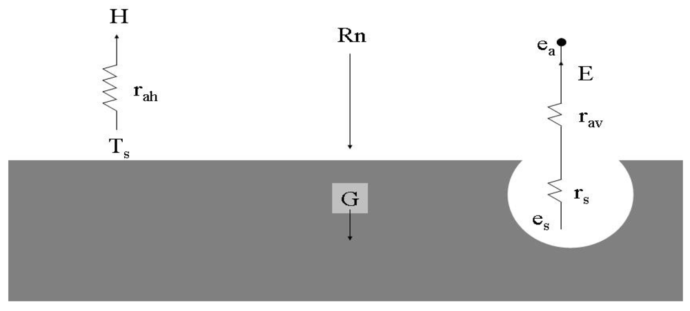 Sensors 09 00001f1