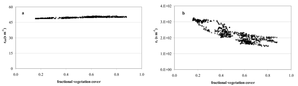 Sensors 09 00001f8