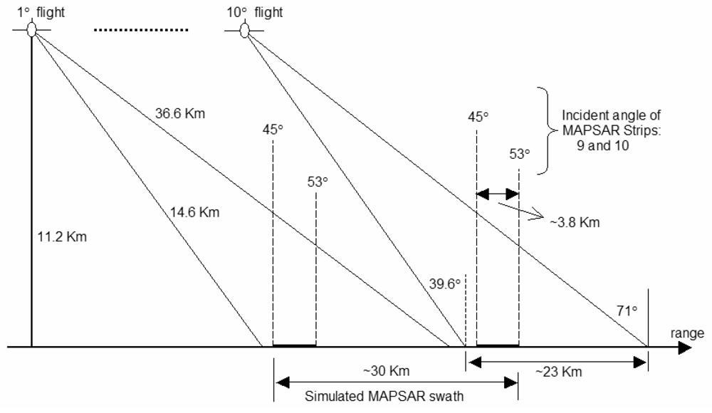 Sensors 09 00102f3