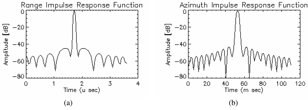Sensors 09 00102f9