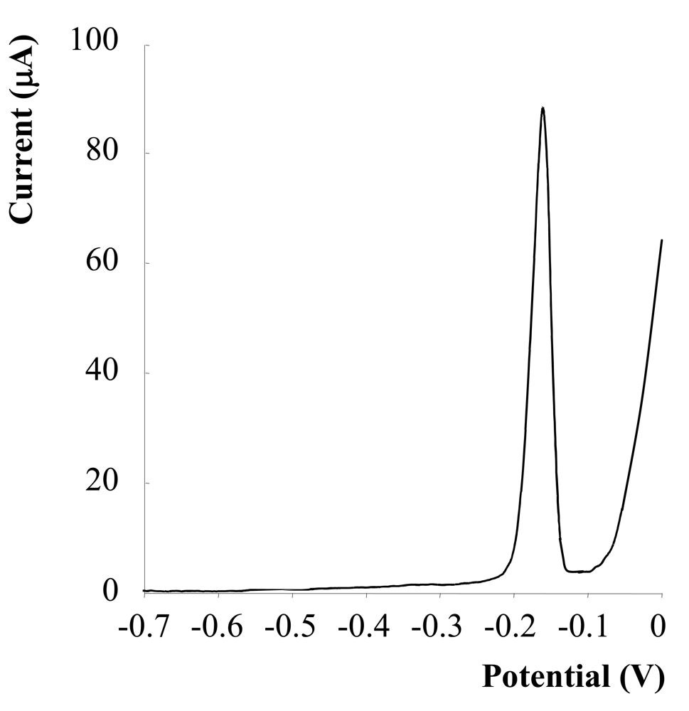 Sensors 09 00219f1