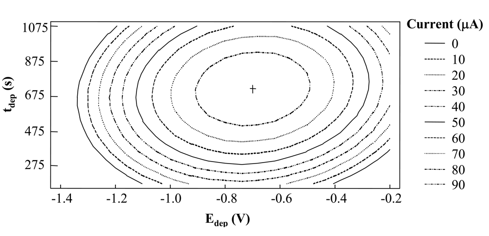 Sensors 09 00219f3