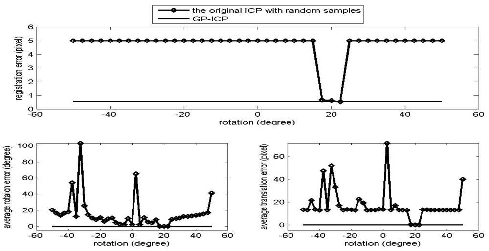 Sensors 09 00355f2 1024