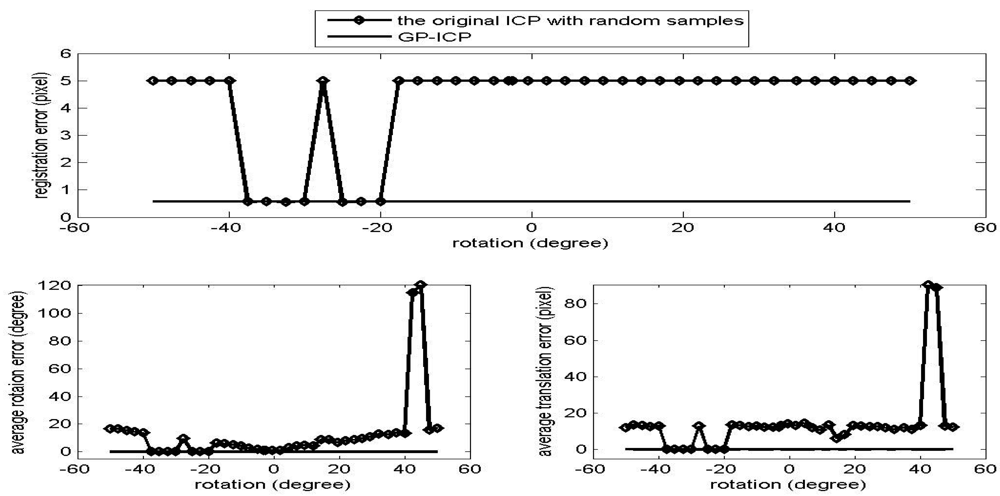 Sensors 09 00355f3 1024