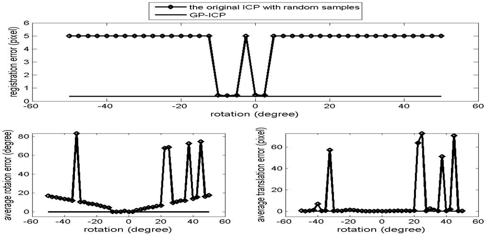 Sensors 09 00355f4 1024