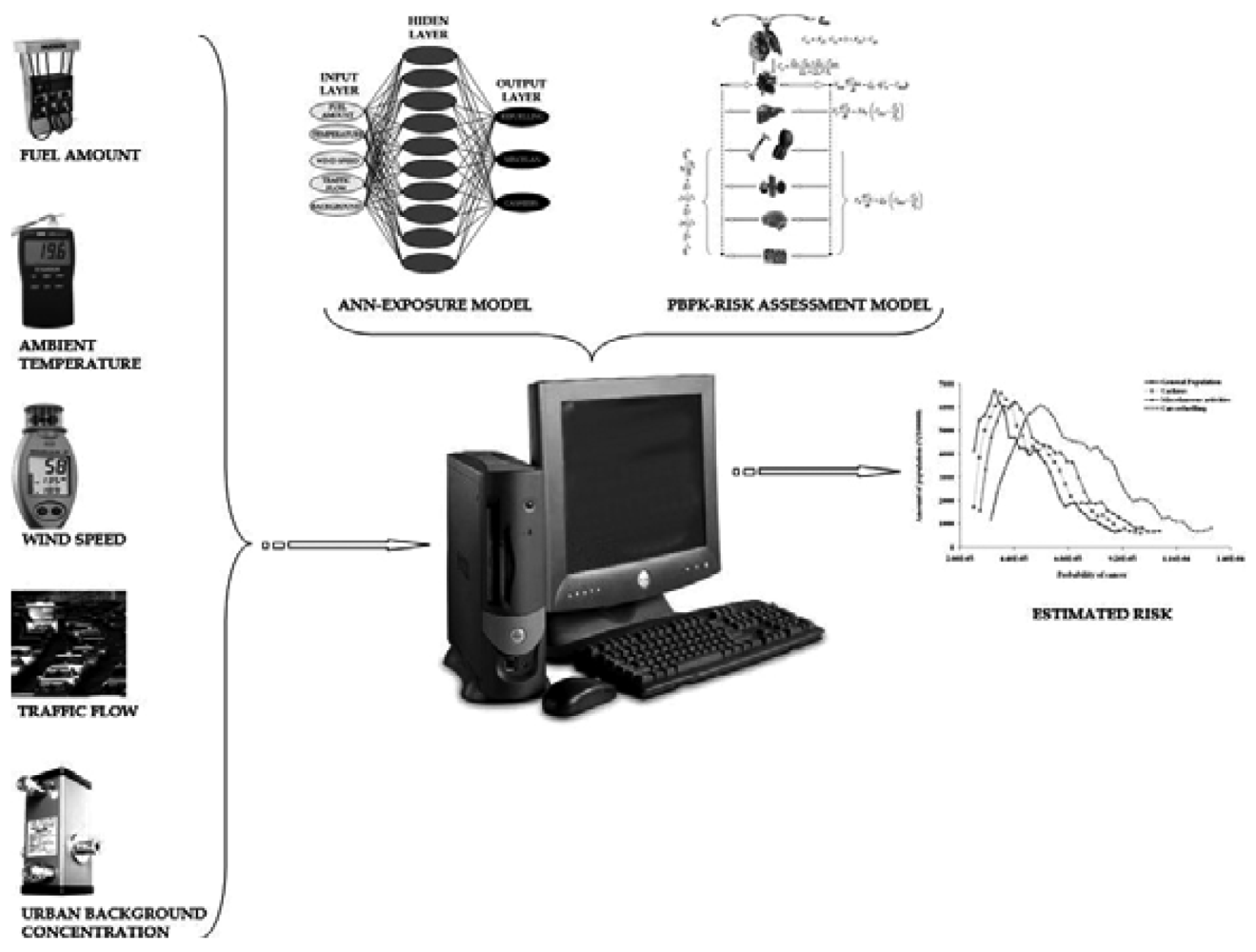 Sensors 09 00731f1