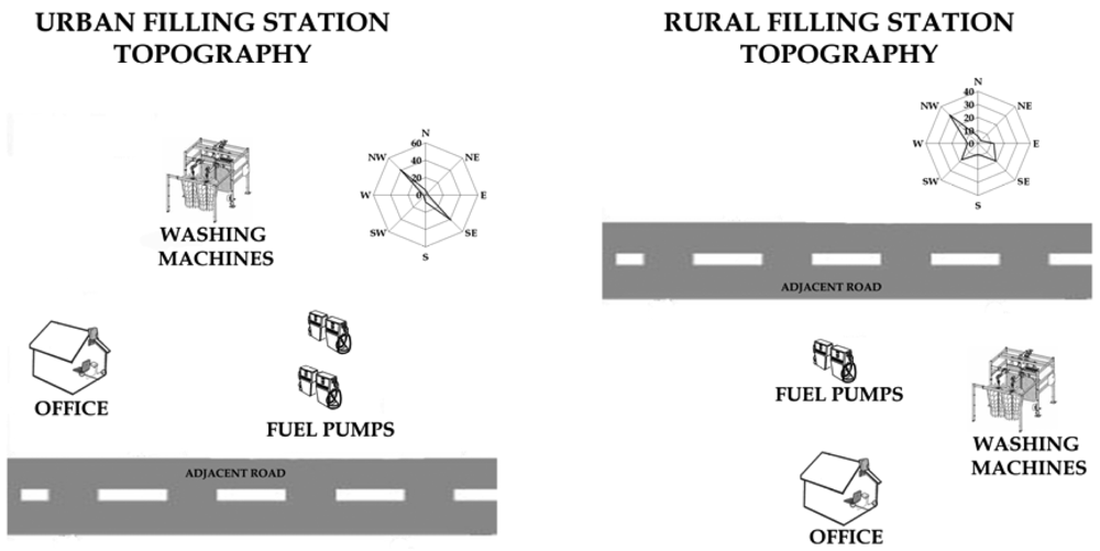 Sensors 09 00731f2