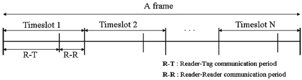 Sensors 09 00845f1
