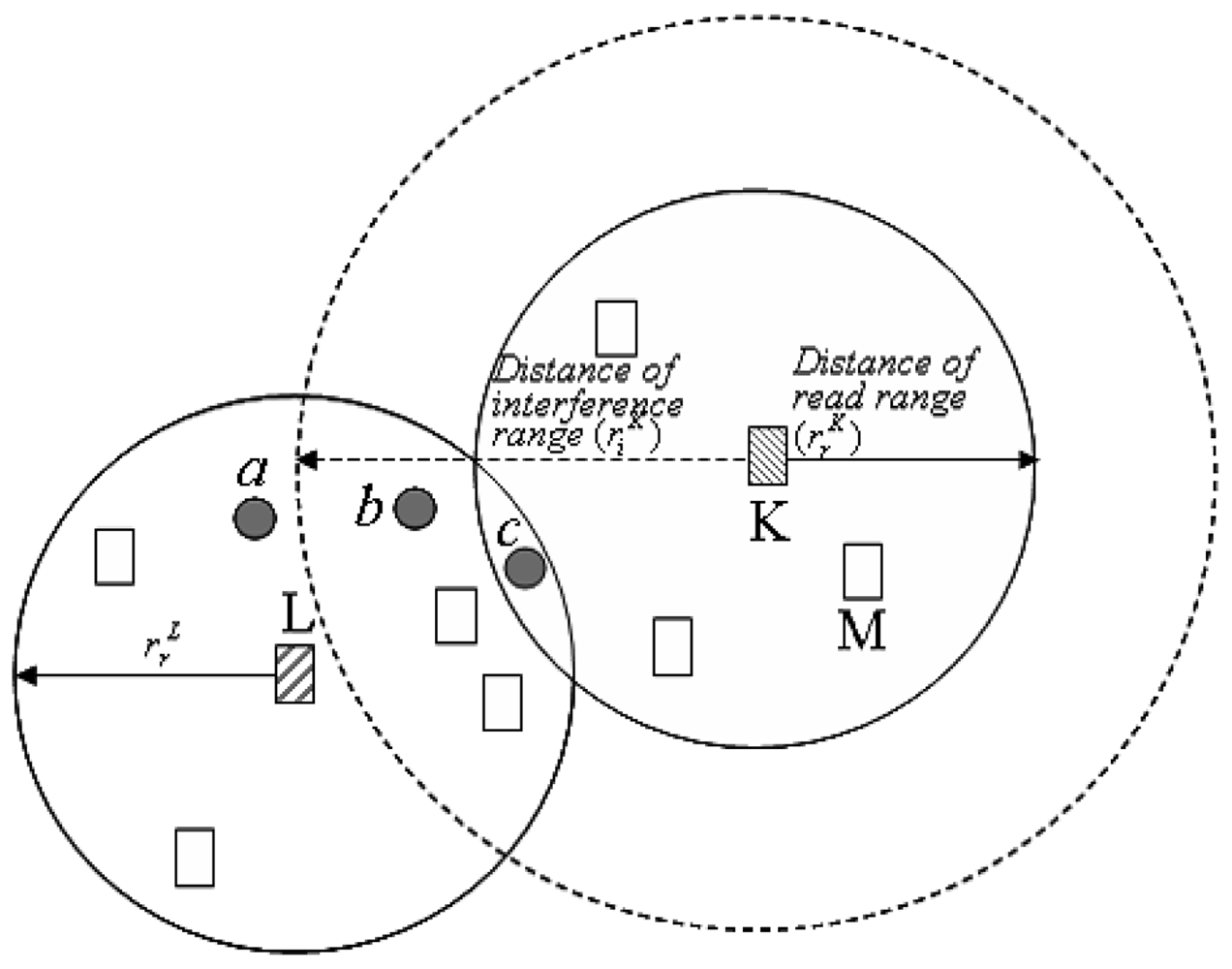 Sensors 09 00845f2