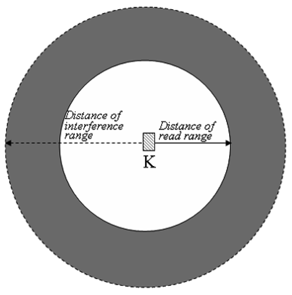 Sensors 09 00845f3