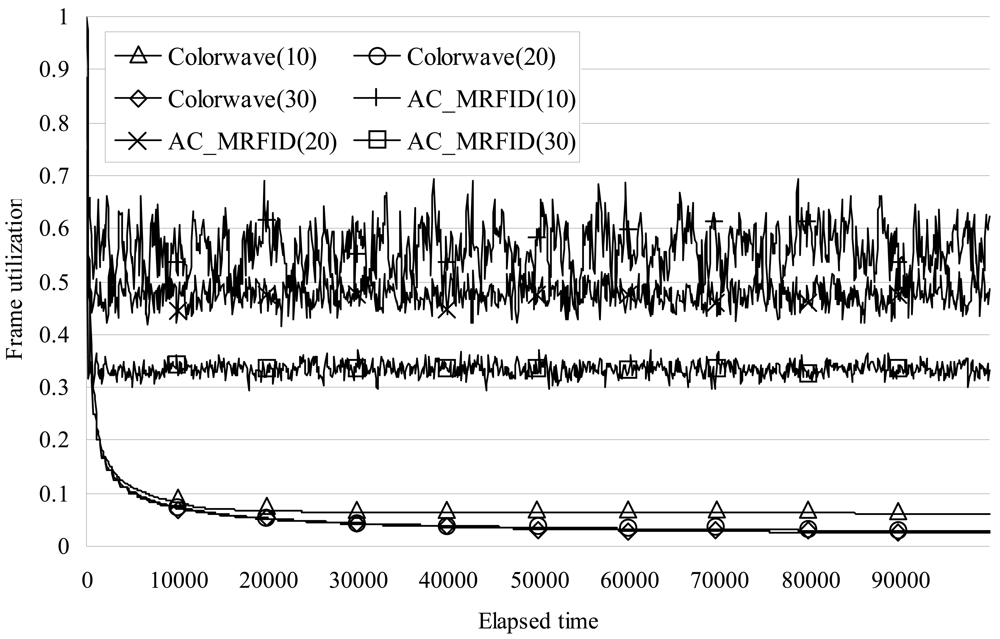 Sensors 09 00845f7