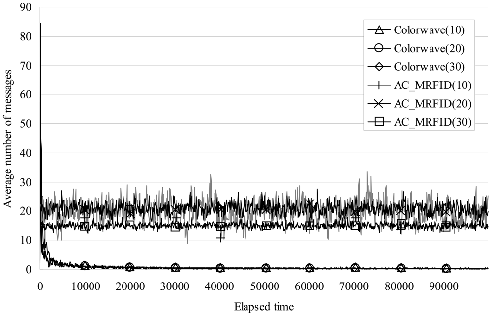 Sensors 09 00845f8