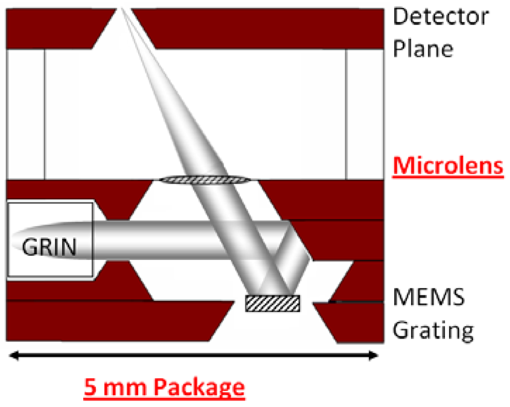 Sensors 09 00859f1