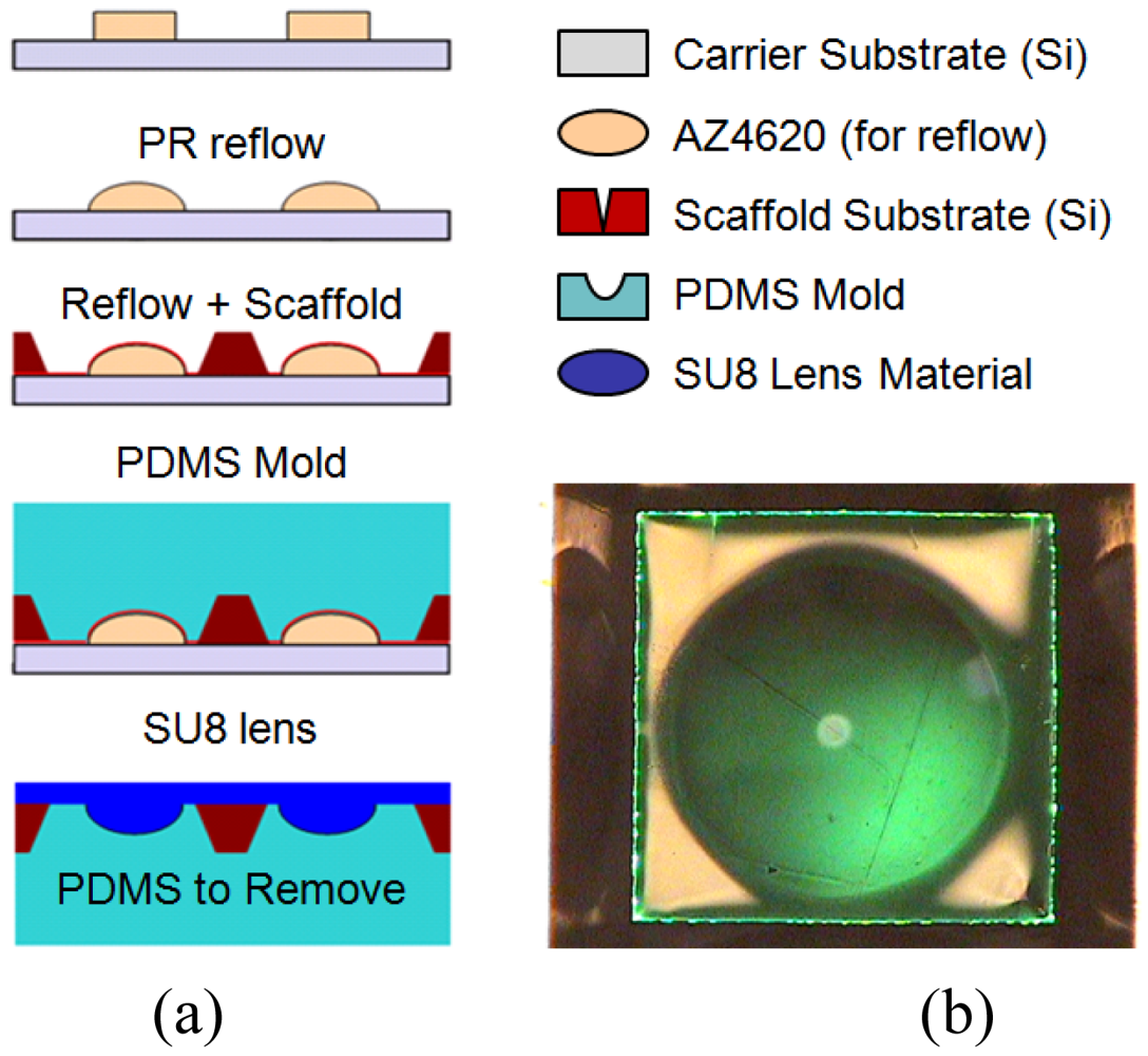 Sensors 09 00859f2