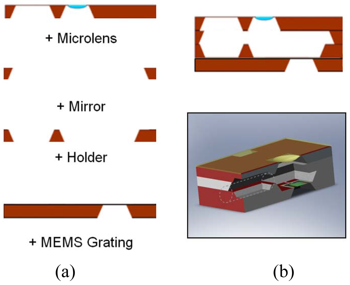 Sensors 09 00859f3