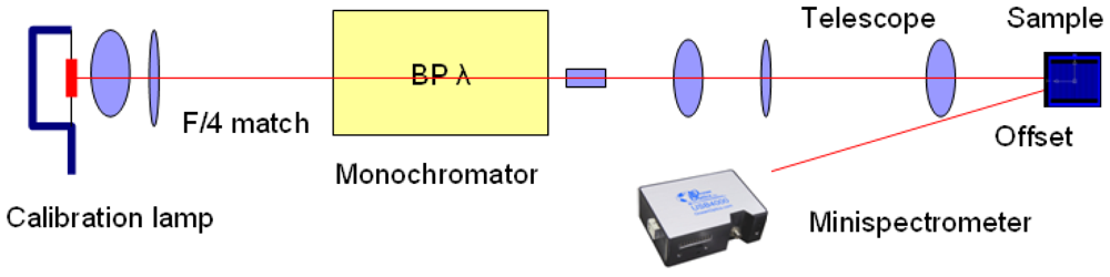 Sensors 09 00859f6