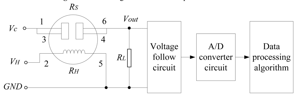 Sensors 09 00895f4