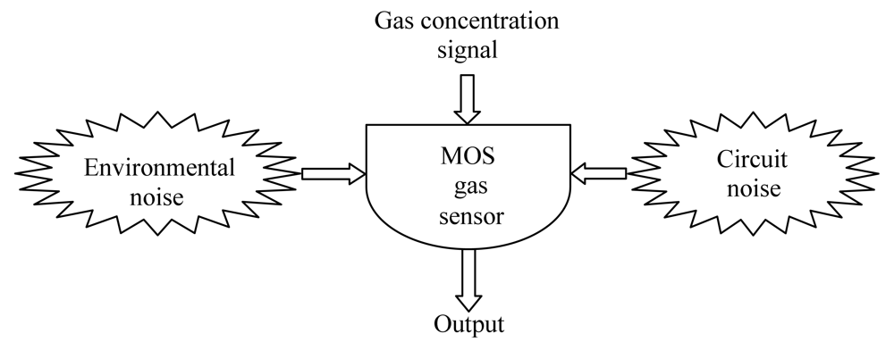Sensors 09 00895f5