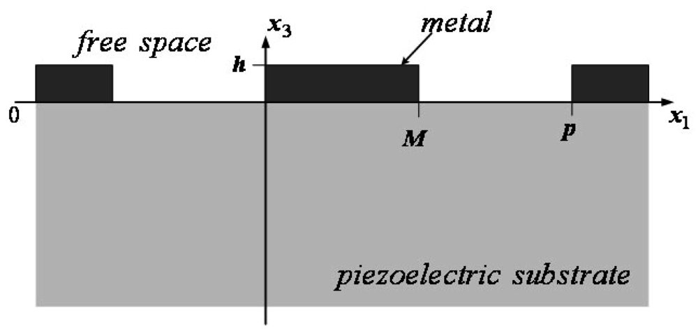 Sensors 09 00980f1