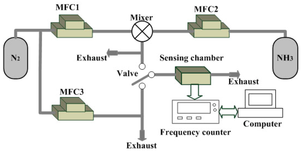 Sensors 09 00980f7