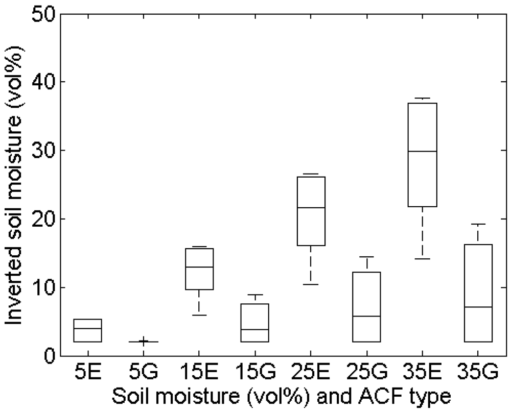 Sensors 09 01067f12a