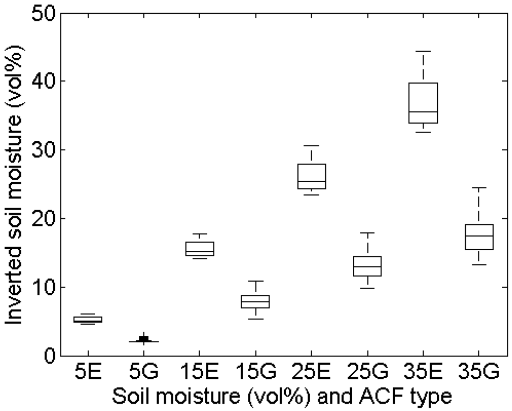 Sensors 09 01067f12b