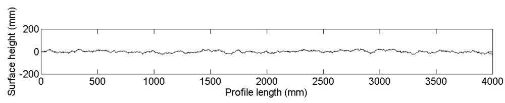 Sensors 09 01067f13a