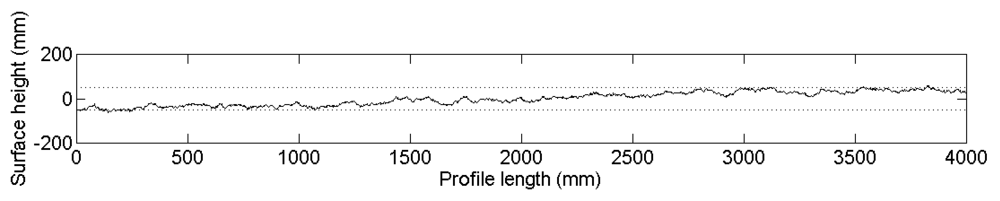Sensors 09 01067f13b