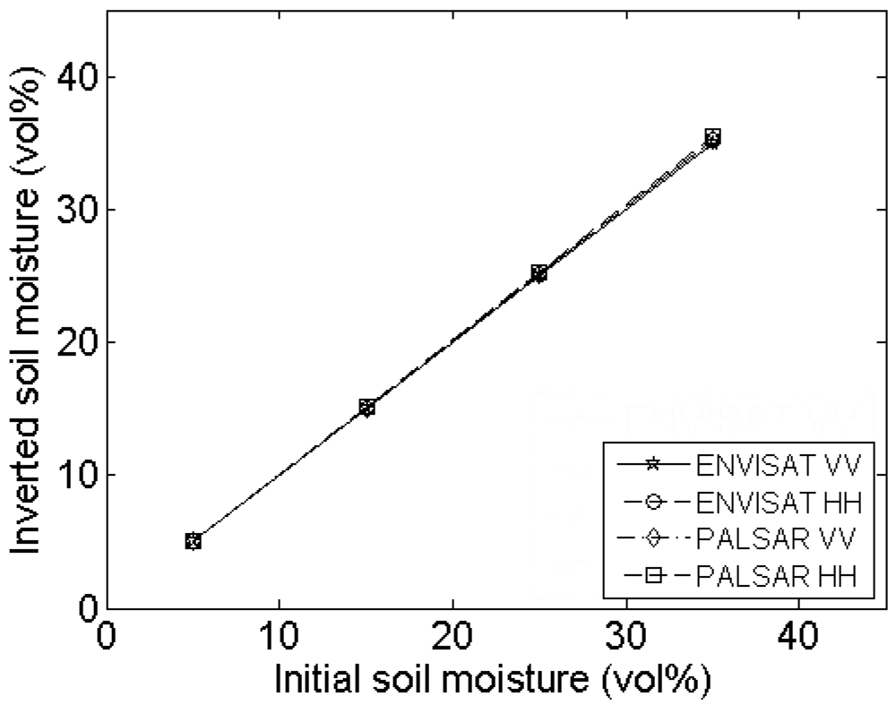 Sensors 09 01067f14a