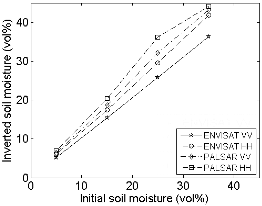 Sensors 09 01067f14b