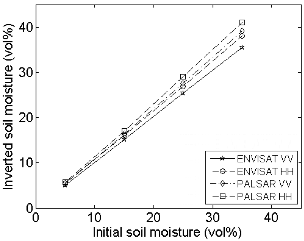 Sensors 09 01067f14d