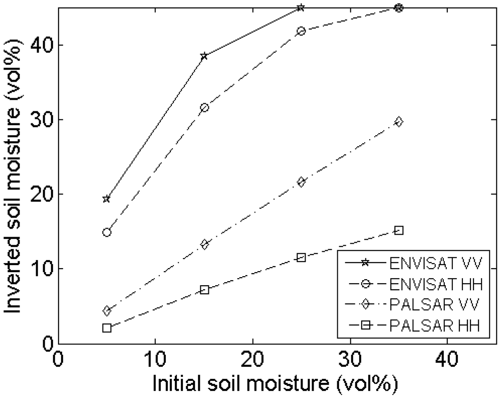 Sensors 09 01067f15a