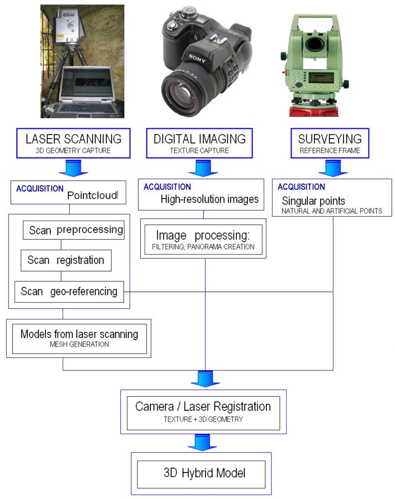 Sensors 09 01108f1
