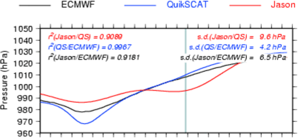 Sensors 09 01306f11