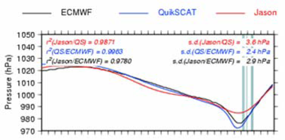 Sensors 09 01306f13