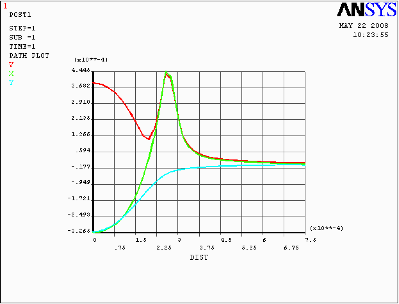 Sensors 09 01382f2