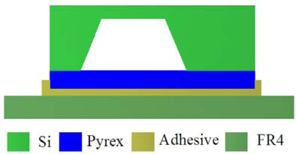 Sensors 09 01382f5
